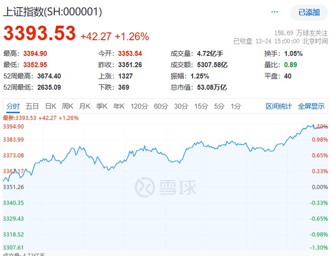 股进入派发春节红包行情尊龙凯时app平台A(图3)
