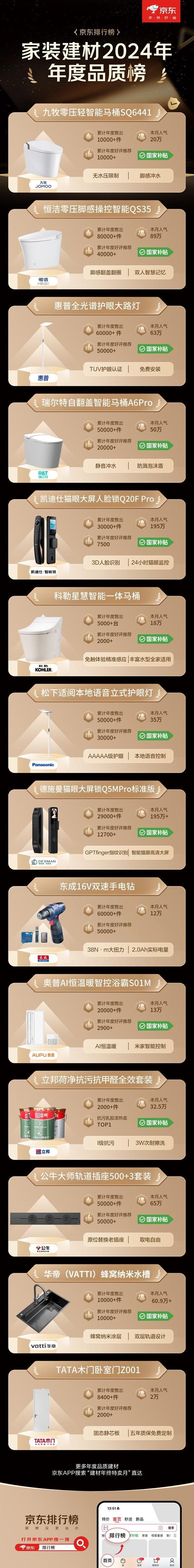 大牌至高立减50% 免费送、拆、装、清更省心z6尊龙网站登录入口京东1212九牧