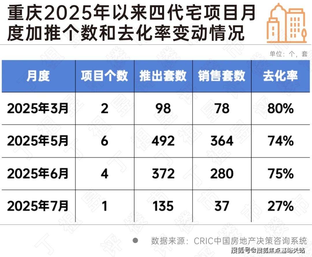 盘欢迎您-小区环境-户型-价格-地址-楼盘详情-周边配套-售楼处电话-交房时间z6尊龙网站2025年·灿耀星城(售楼处)网站-灿耀星城销售中心(营销中心)楼(图3)