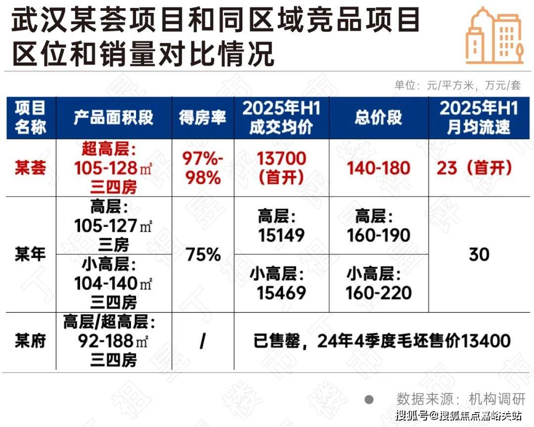 盘欢迎您-小区环境-户型-价格-地址-楼盘详情-周边配套-售楼处电话-交房时间z6尊龙网站2025年·灿耀星城(售楼处)网站-灿耀星城销售中心(营销中心)楼(图7)