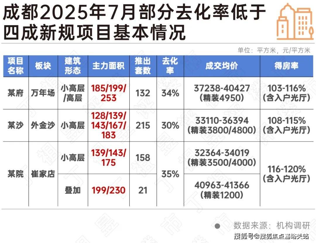 盘欢迎您-小区环境-户型-价格-地址-楼盘详情-周边配套-售楼处电话-交房时间z6尊龙网站2025年·灿耀星城(售楼处)网站-灿耀星城销售中心(营销中心)楼(图8)